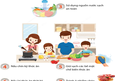 BÀI TUYÊN TRUYỀN VỀ VỆ SINH AN TOÀN THỰC PHẨM