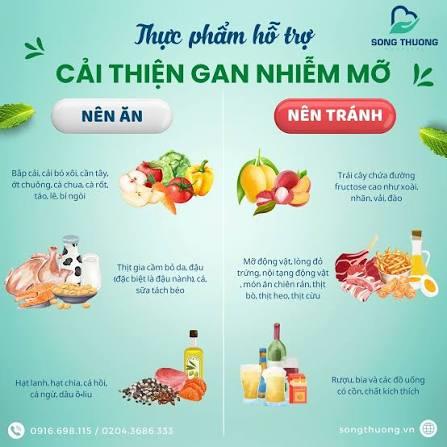 10 thực phẩm có nguồn gốc thực vật tốt cho người bị gan nhiễm mỡ